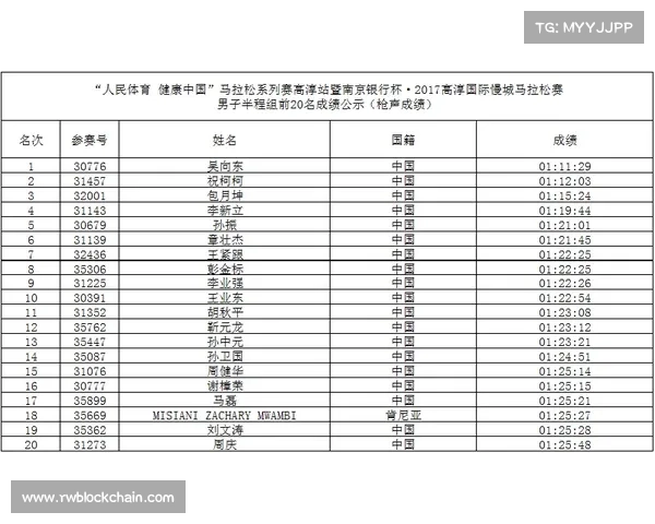 马拉松赛事成绩公示时间